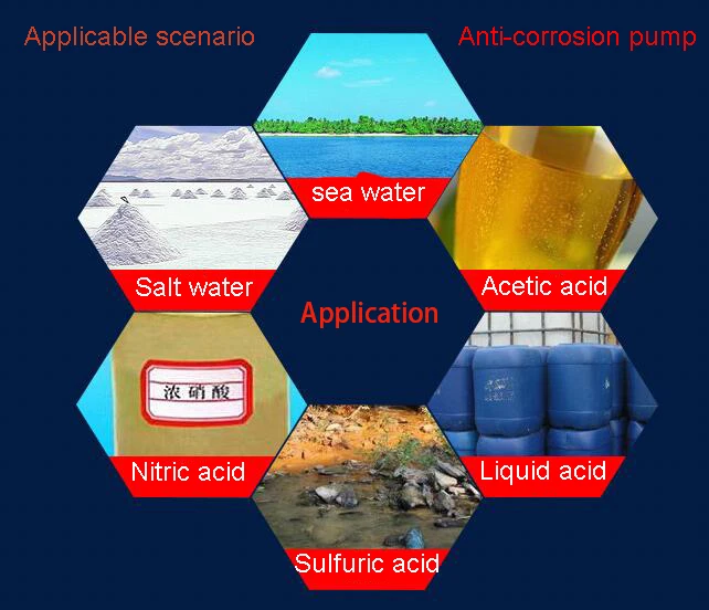 Химический Насос коррозионно-стойкий кислотный и щелочестойкий пластиковый