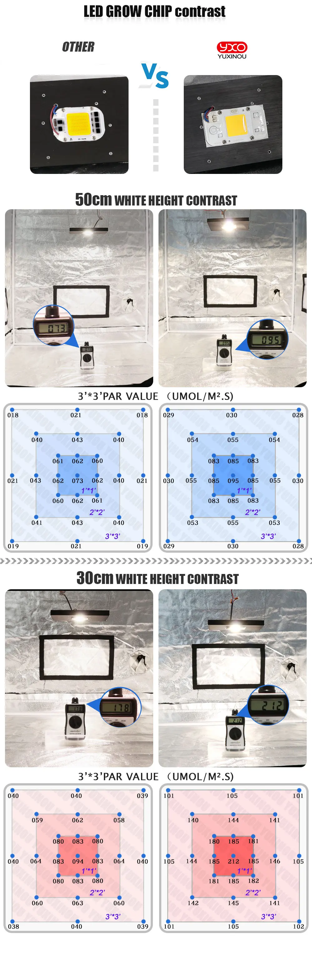 1 шт. Hydroponice AC 220V 20w 30w 50w затемняемый светодиод dob чип для выращивания полного спектра 380nm-840nm для комнатных растений и цветок рассада