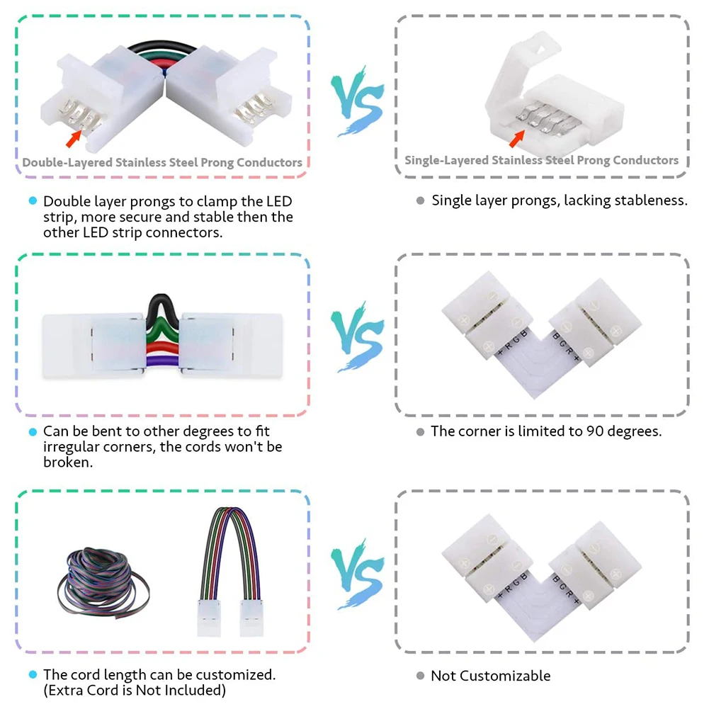 

10pcs/pack Professional L Shape Connector 5050 Corner Adapter Easy Install LED Strip Light Fastener Buckle 4 Pin 10mm RGB