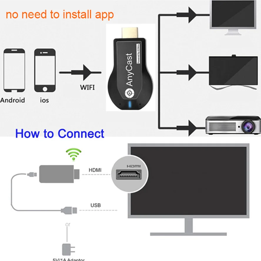 ТВ-флешка WVVMVV HD 1080P M2 Plus HDMI Wi-Fi дисплей ТВ-приемник Anycast DLNA совместный экран для IOS