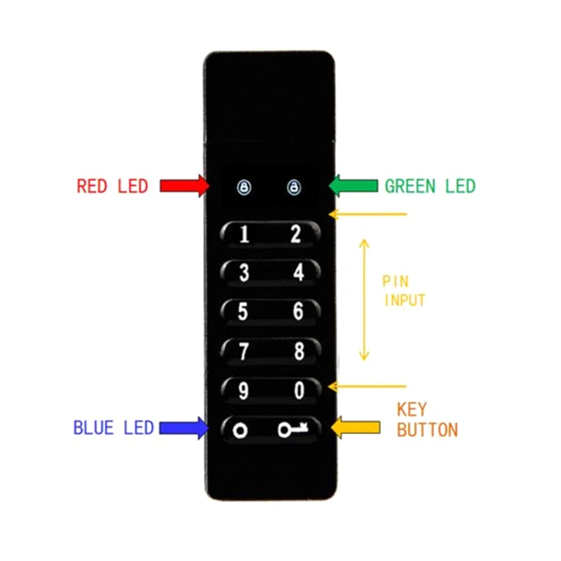 

Encrypted USB Flash Drive 8GB 16GB 32GB 64GB Password Key Secure U Disk USB2.0 Portable Hardware for Business and Private