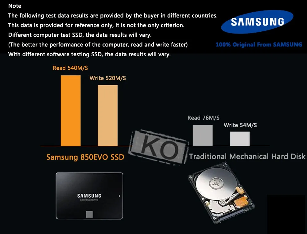 Samsung SSD 860 EVO 250 ГБ 500 Внутренний твердотельный накопитель Жесткий диск для жесткого диска SATA3 2,5-дюймовый Тетрадь Настольный Скорость до 560 МБ/с