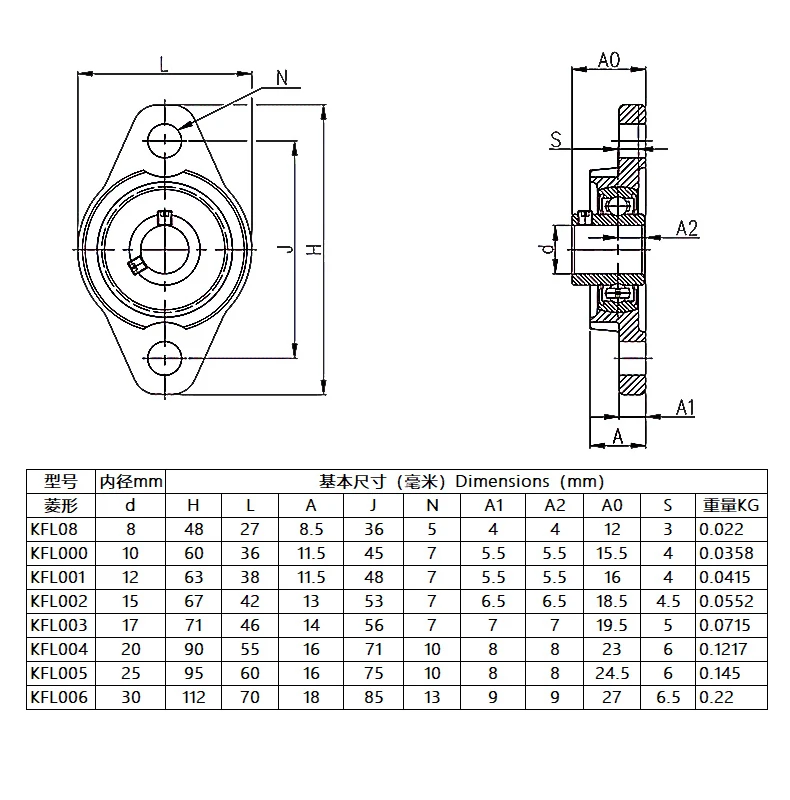 8/10/12/15/17/20mm Zinc Alloy Diameter Bore Bearing Pillow Block Flange KFL08 KFL000 KFL001 KFL002 KFL003 KFL004 KFL005 KFL007 - купить по