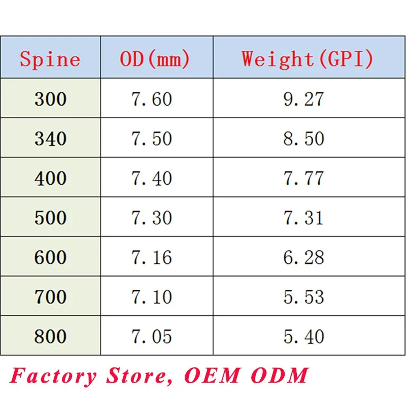 Наконечники для стрельбы из лука охотничьи углеродные стрелы Позвоночник 400 500 600