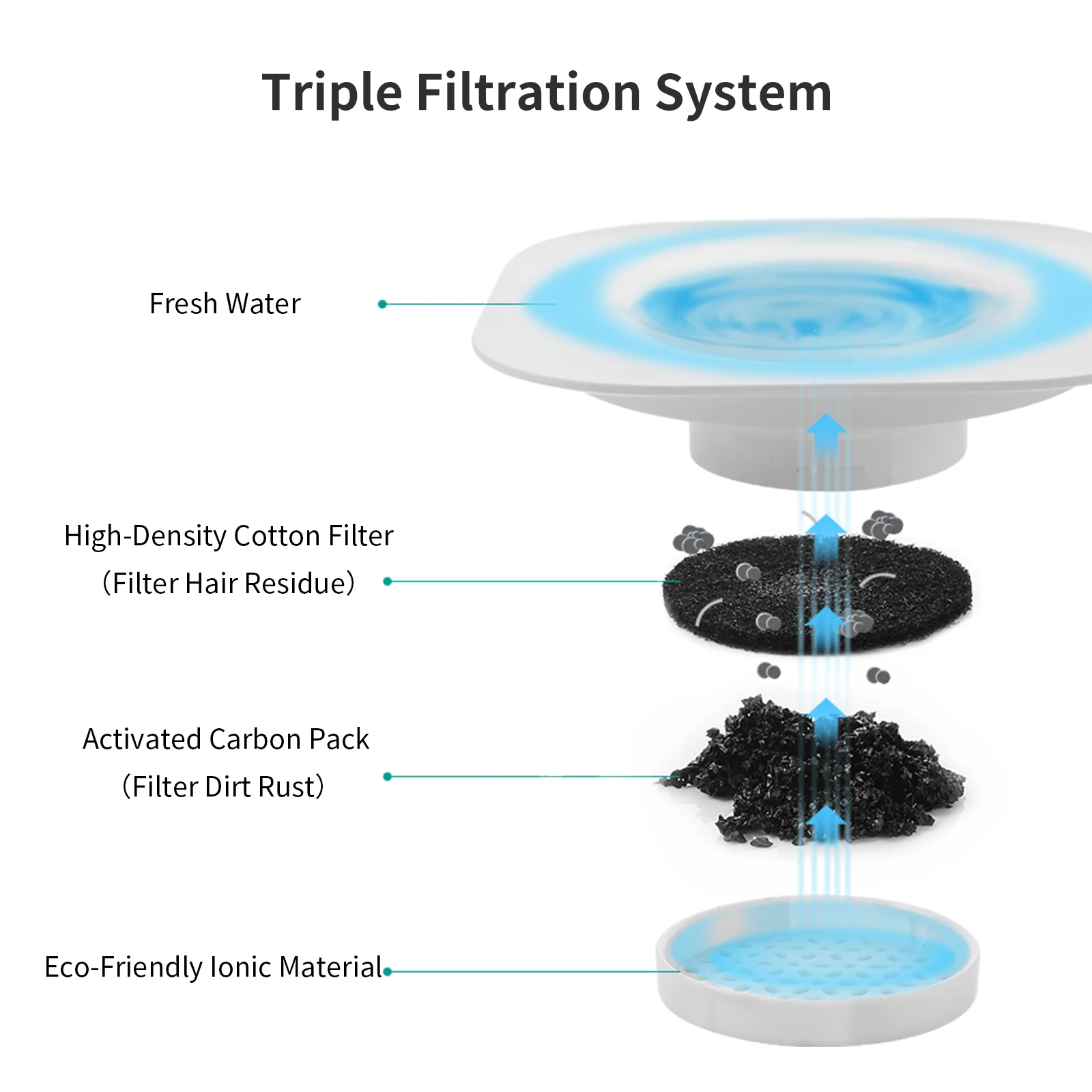 

MADDEN Dogs Automatic Feeder 3 IN 1 Cat Bowls Water Fountain Indoor Kitten Feeding Drinker Filter Capacity Pet Feeding Container