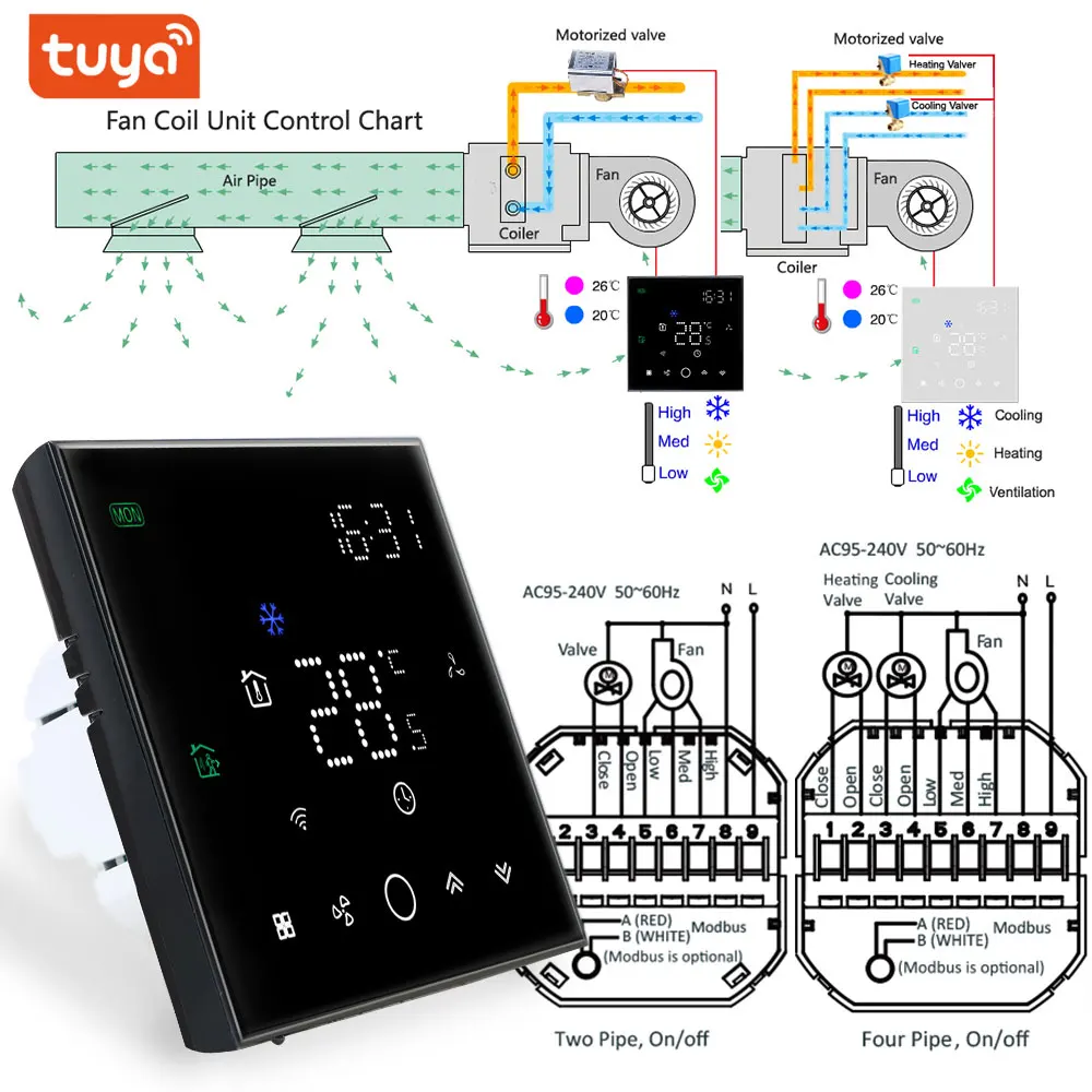TUYA Smart Thermostat Wifi for Central Air Conditioner 2&4 Pipe Heating and Cooling Temperature 3 Speed Fan Wireless Controller