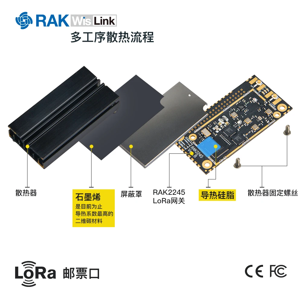 RAK2245LoRa шлюз штамп модуль на основе SX1301 интегрированный GPS RAK831 обновленная версия |