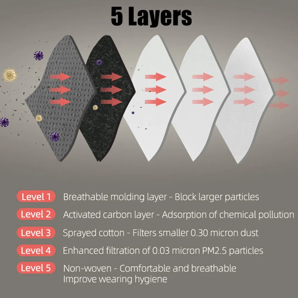 Оптовая продажа 20 шт./лот маска для велоспорта портативной фляги фильтра 5 слоев