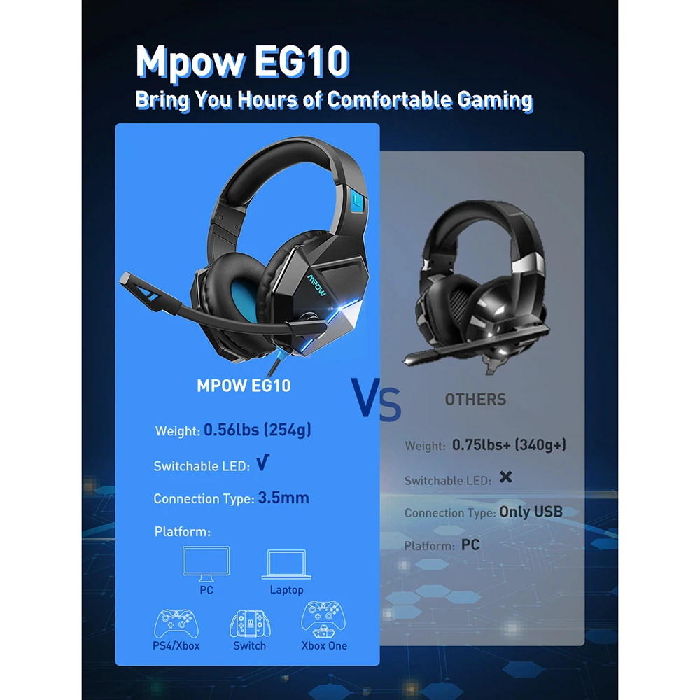 Проводная игровая гарнитура Mpow EG10 для ПК игровые наушники с шумоподавлением