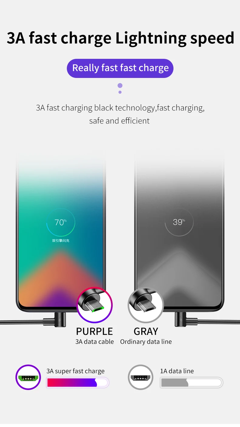 3A кабель Micro USB кабель для быстрой зарядки для samsung S7 S6 huawei мобильный телефон Andriod кабели 90 градусов кабель Microusb