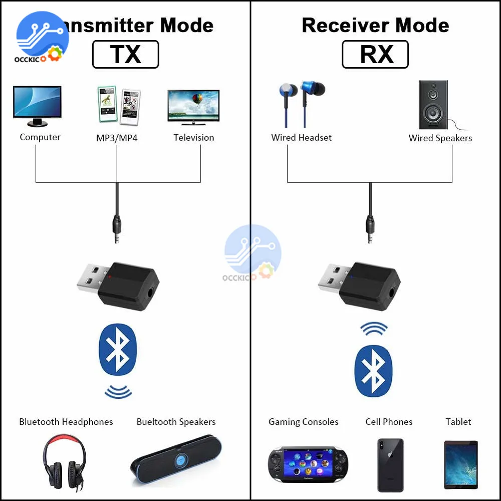 Bluetooth 5,0 аудио приемник адаптер беспроводной передатчик Bluetooth стерео AUX Музыкальная подвеска RCA USB 3,5 мм разъем для ТВ ПК автомобиля