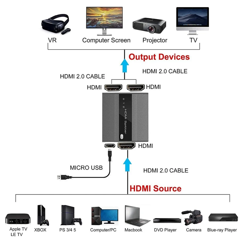 HDMI сплиттер 1 в 2 Out Поддержка EDID Функция переключатель 4K @ 30HZ 1080P 3D HDCP1.4 для