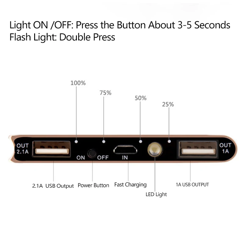 20000mah power bank ultra thin portable external battery powerbank led light for huawei samsung iphone xiaomi phone powerbank free global shipping
