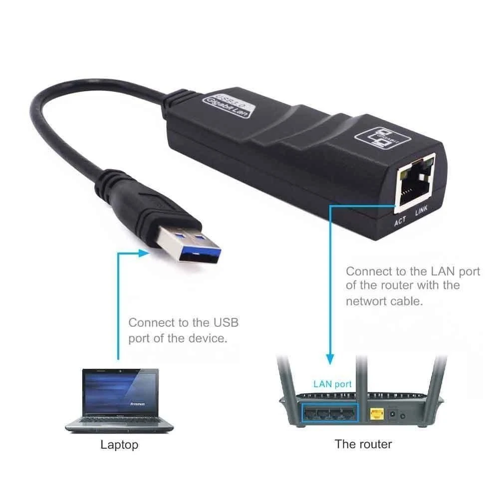 1 шт. USB Ethernet адаптер USB 3,0 до 10/100/1000 Мбит/с Gigabit RJ45 Ethernet cетевой адаптер LAN для ПК Mac поддерживает Uto MDIX