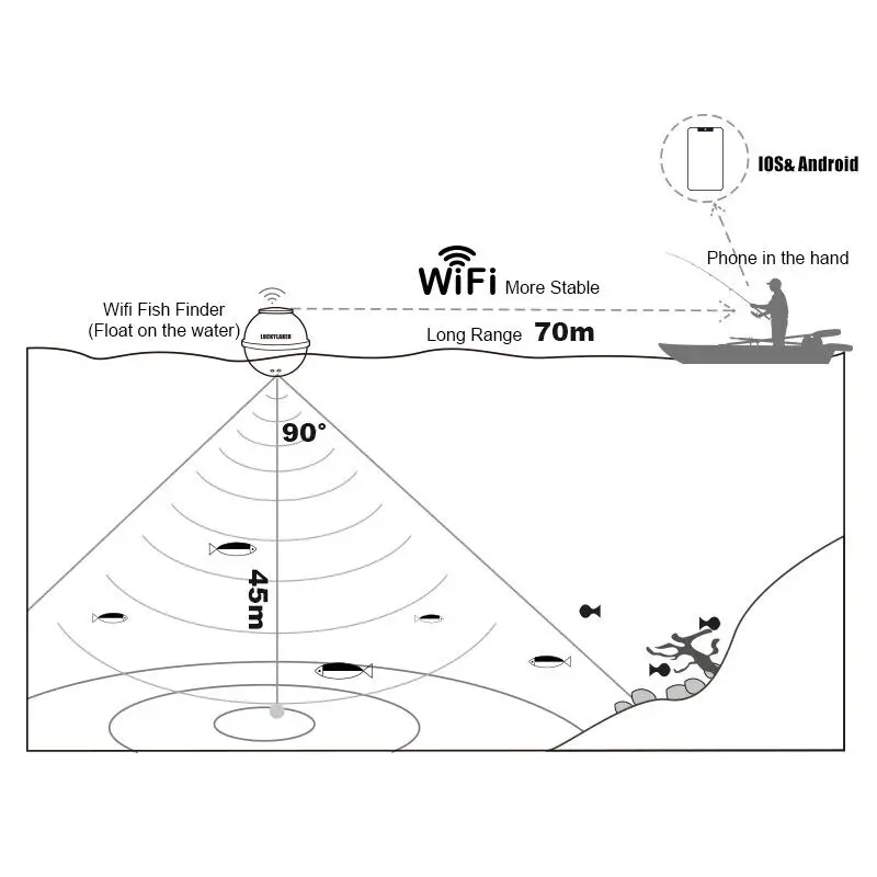 Счастливая FF916 эхолот гидролокатор Беспроводной 70 м WI-FI Рыболокаторы 135 футов (для