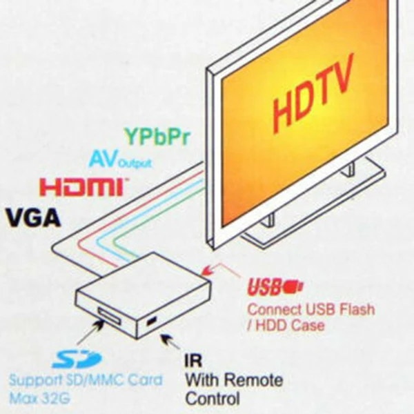 Мультимедийный плеер Full HD HDMI + VGA AV USB SD HDD с H.264 MKV DixV MPEG 2 TS AMS 1080P WMV9 европейской