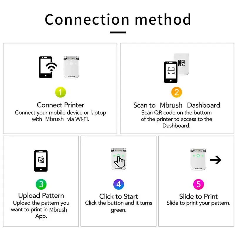 Smartlife с эксклюзивный принтер Cube(Mbrush) в мире самый маленький мобильный Цвет печати