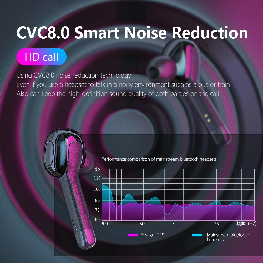 Наушники вкладыши TWS Bluetooth наушники T9S мини гарнитура IPX7 Водонепроницаемый