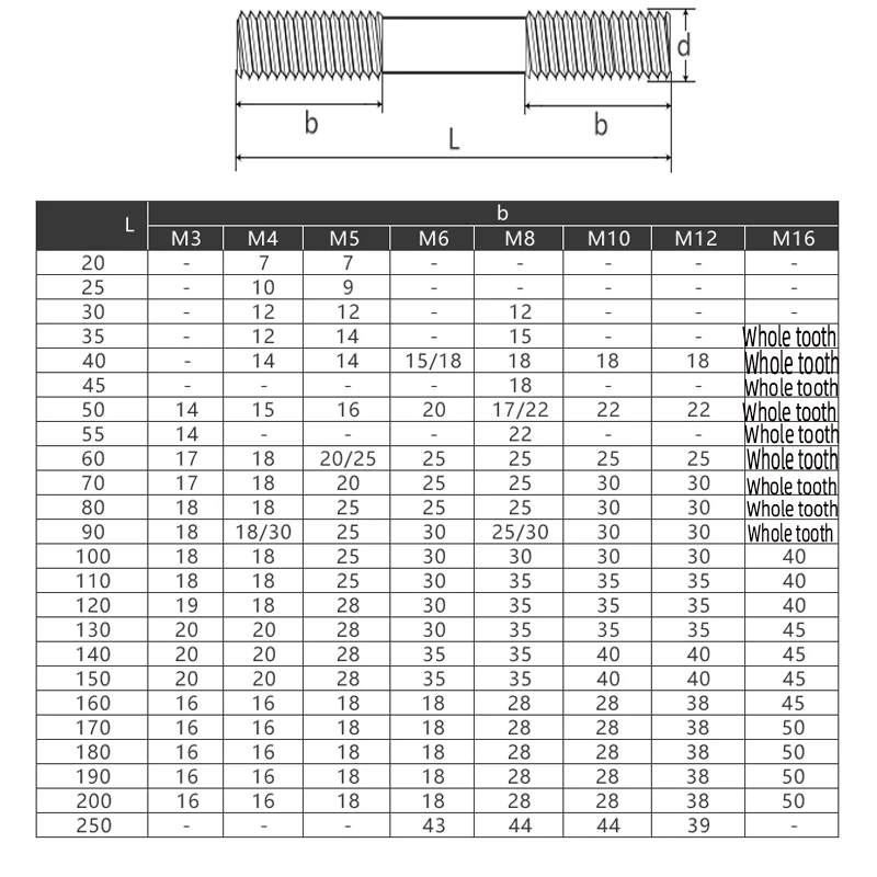 

[M3 M4] 304 stainless steel studs, studs/screws go through the wall screw rod