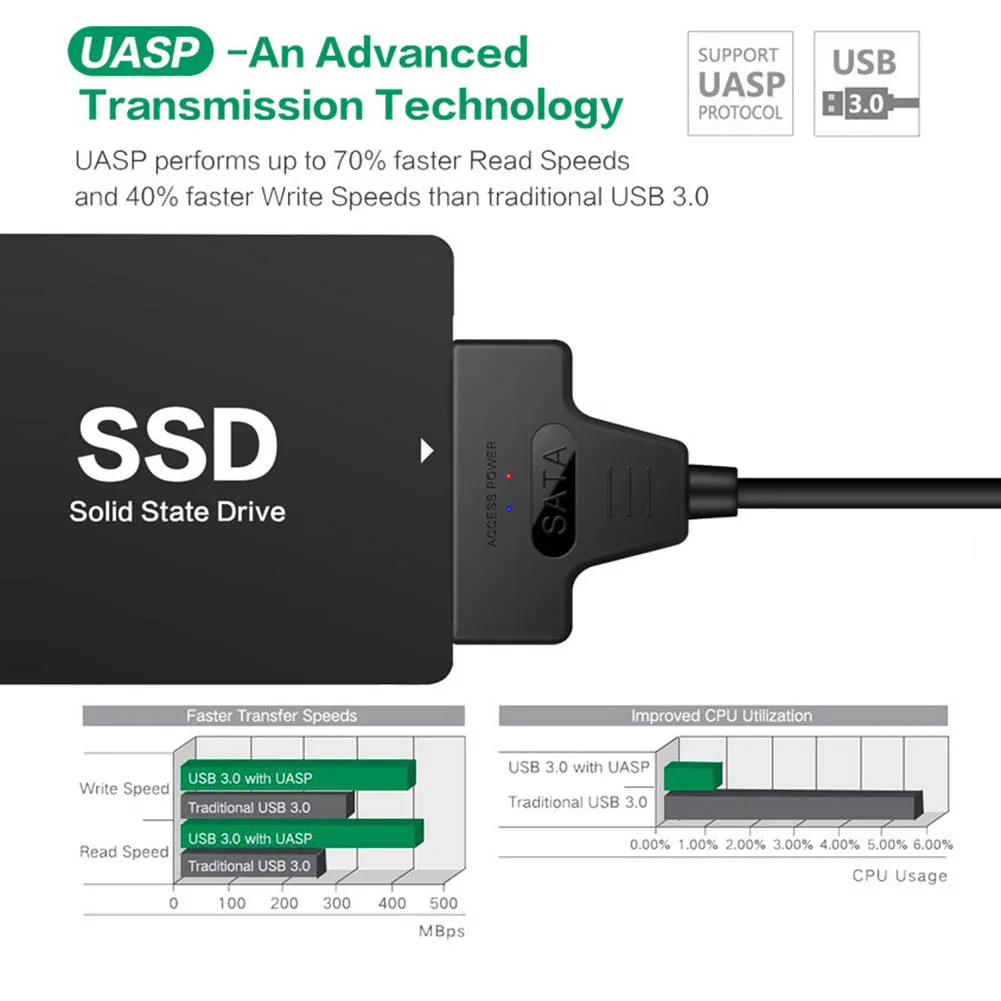 20/50 см USB3.0/кабель-Переходник USB C на SATA 2 в 1 конвертер жесткого диска кабель
