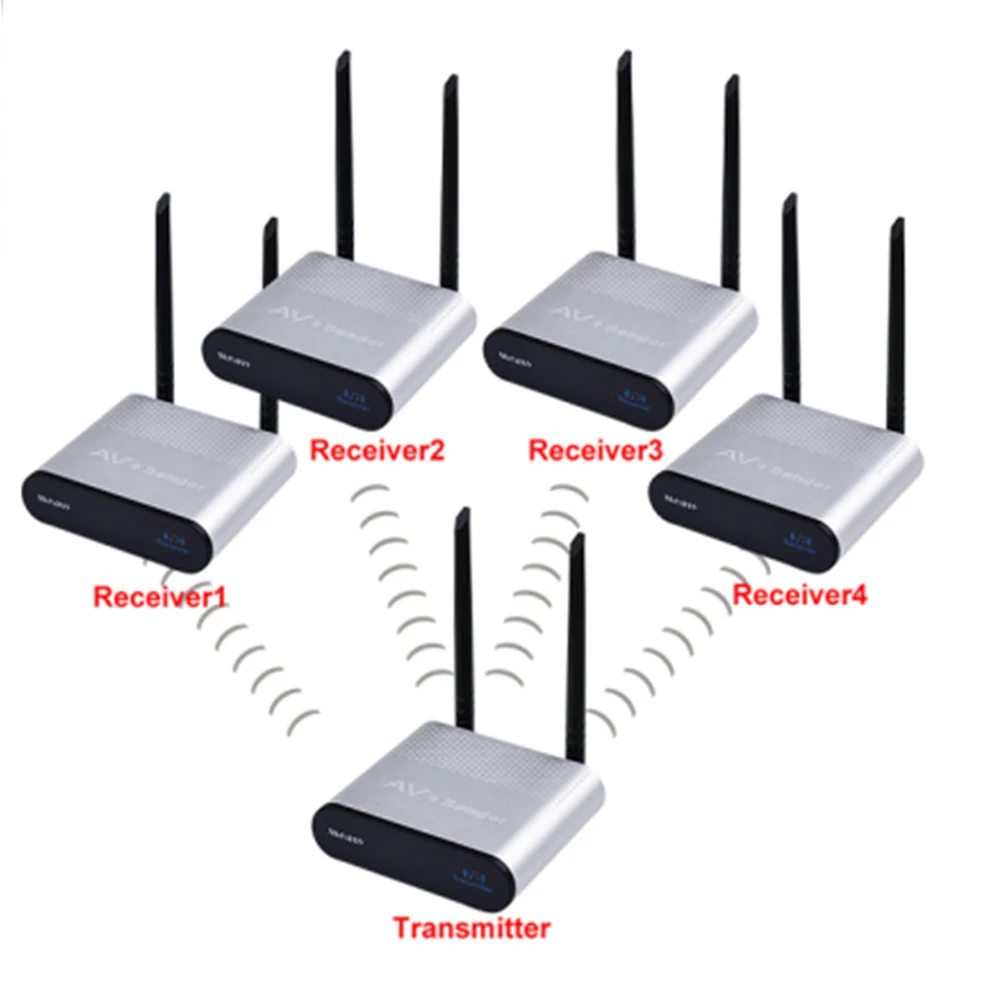 High Frequency Equipment Stereo Music Strong Signal Adapter Audio Transmitter Set For TV Box Sender Wireless Receiver Video Kit |