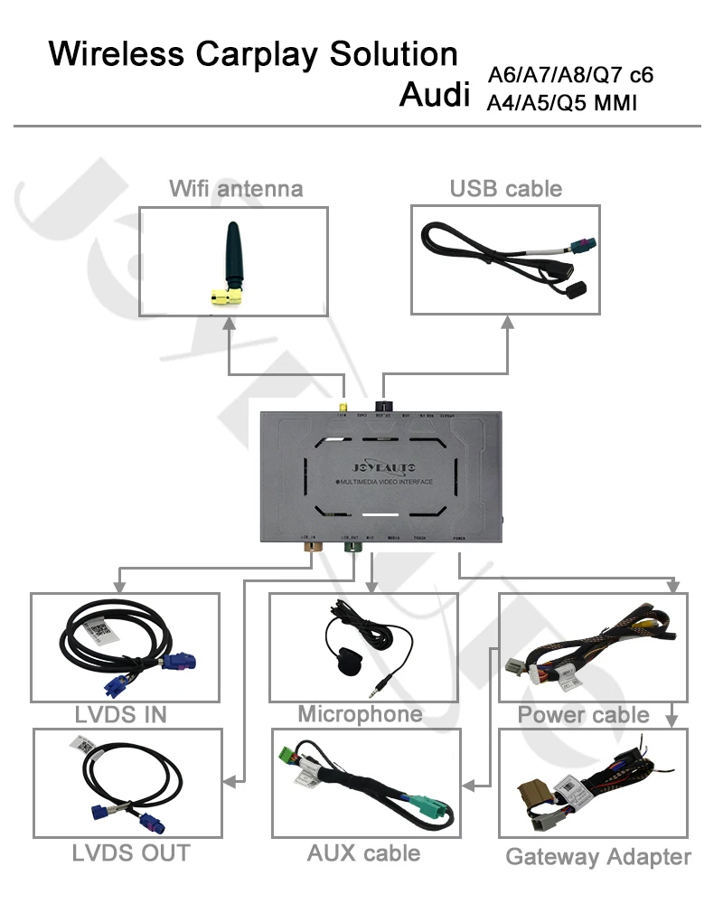 Joyeauto Aftermarket A4 A5 Q5 MMI 3g A6 A7 c6 OEM Wifi беспроводной Apple CarPlay интерфейс модифицированный для Audi с обратной камерой