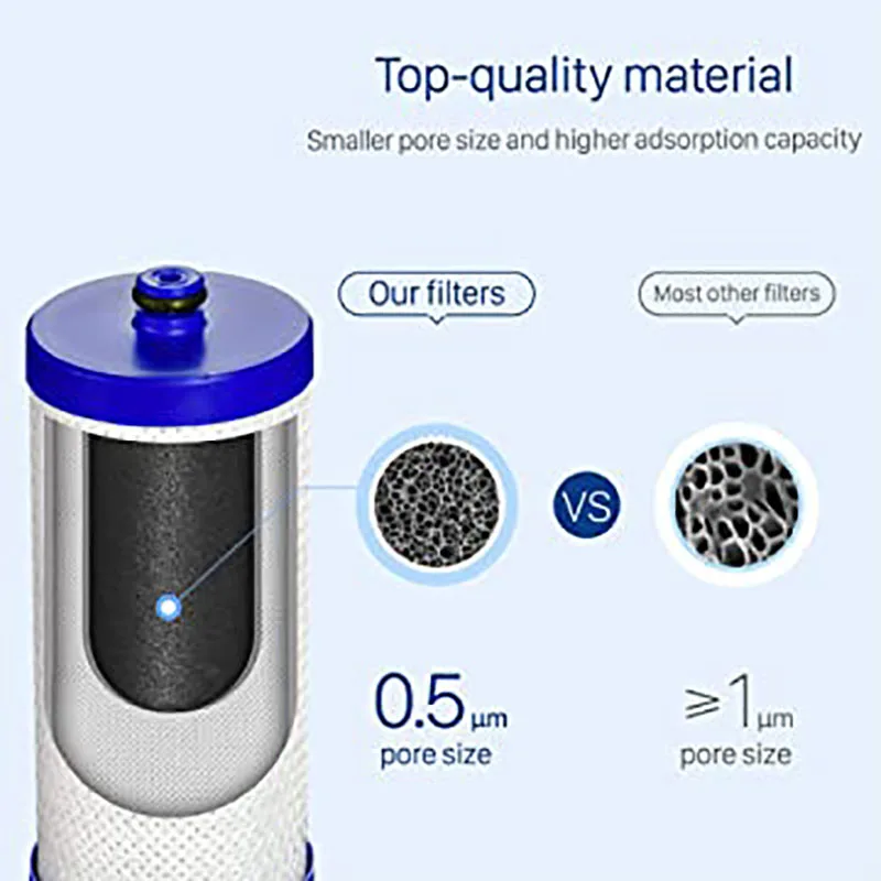 Фильтр для воды в холодильнике WF1CB совместимый с WFCB RG100 NGRG2000 WF284 9910 469906 469910