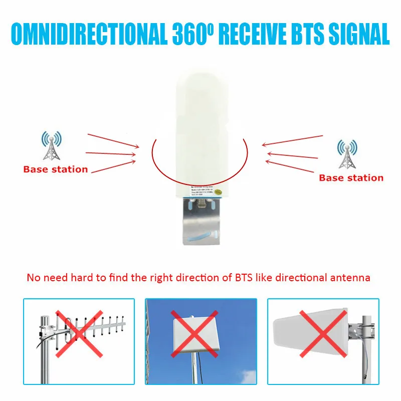 3G 4G lte антенны SMA папа 20 25dBi антенна WiFi наружная 2 4 ГГц с кабелем 10 м для модема