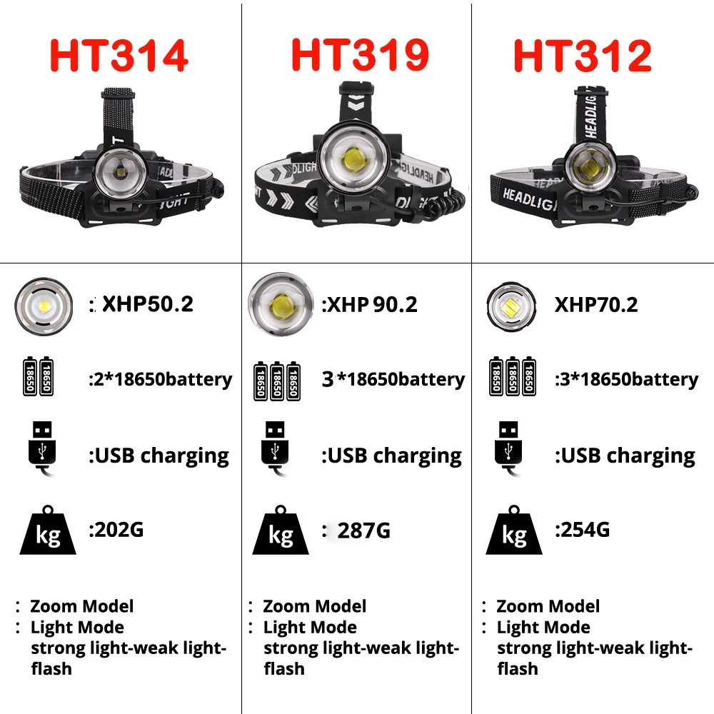 Налобный фонарь Super XHP90.2 светодиодный налобный высокой мощности XHP90 XHP50
