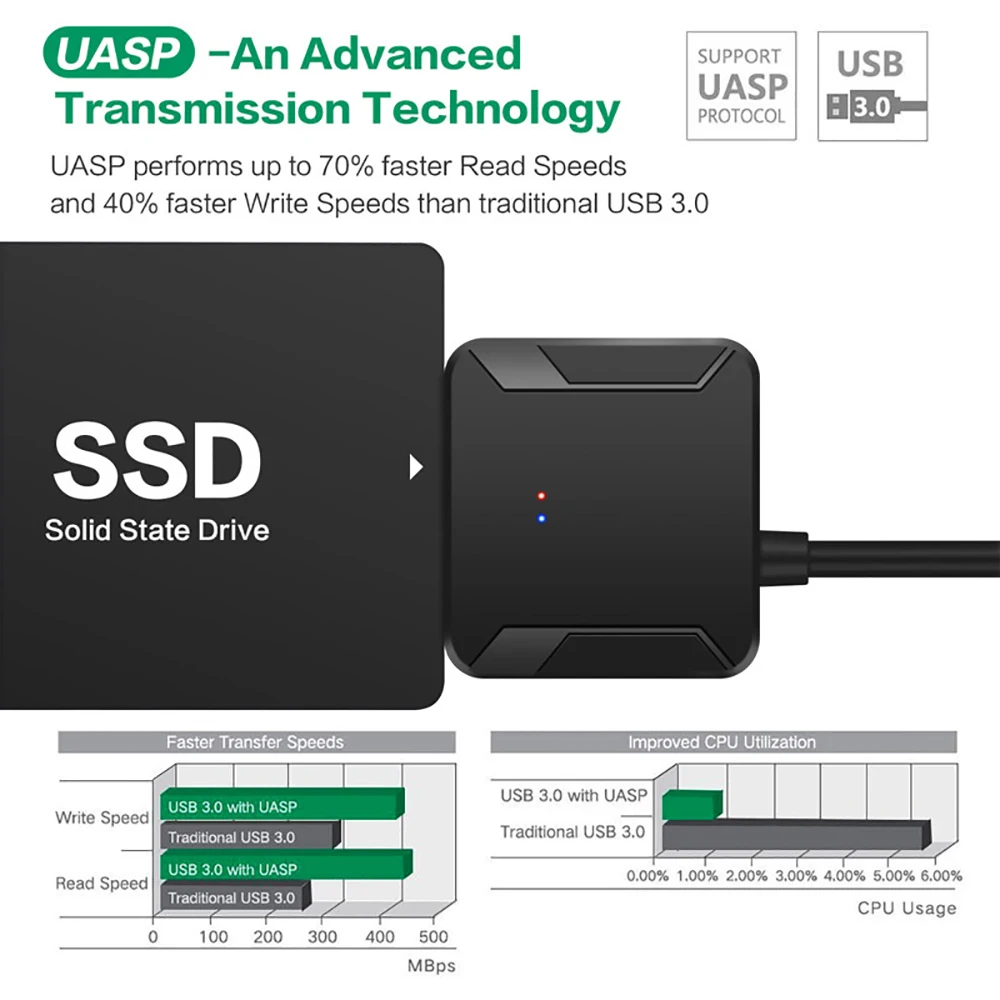 

Rainwayer 0.4m USB 3.0 SATA Cables Converter Male to 2.5/3.5 Inch HDD/SSD Drive Wire Adapter Wired Convert Cables