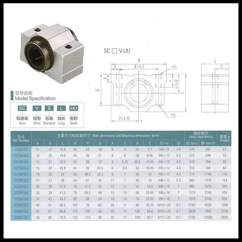 

1 . SCV8/10/12/13/16/20UU , , 3D- CNC