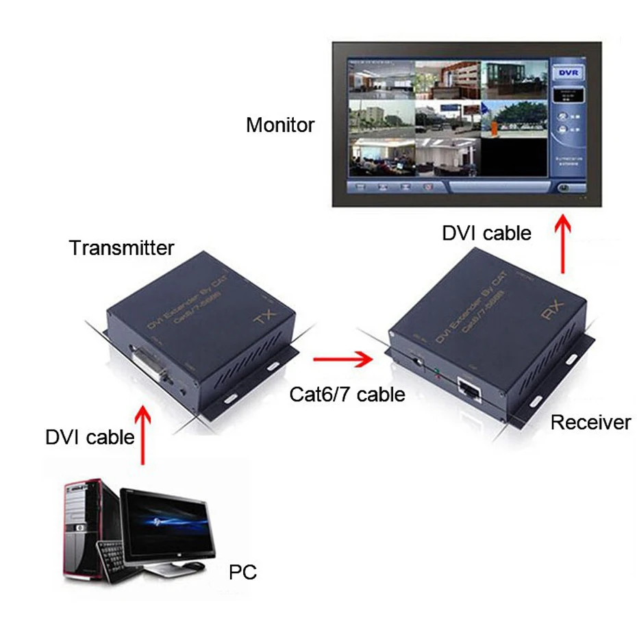 Активный удлинитель DVI через cat5/cat6 кабель до 60 м для ПК ноутбука ЖК-монитора UTP