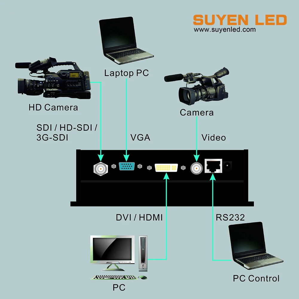 Лучшая цена сценические мероприятия HD светодиодный видеопроцессор VDWALL LBM808 |