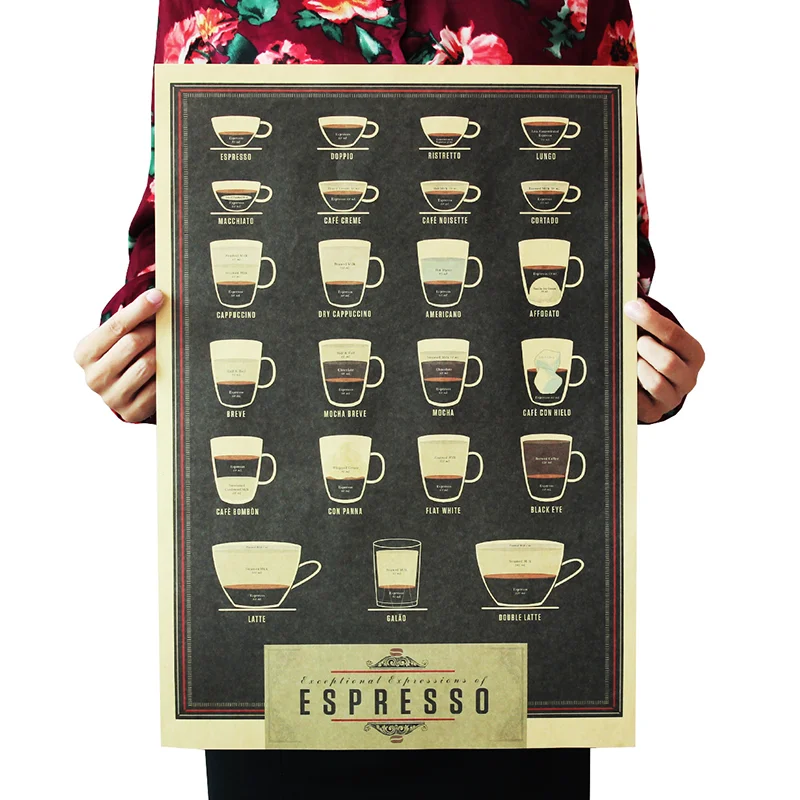 

1PC 51.5x36cm Coffee Beer Wine Collection Bars Kitchen Drawings Posters Adornment, Vintage Poster Retro, Wall Stickers