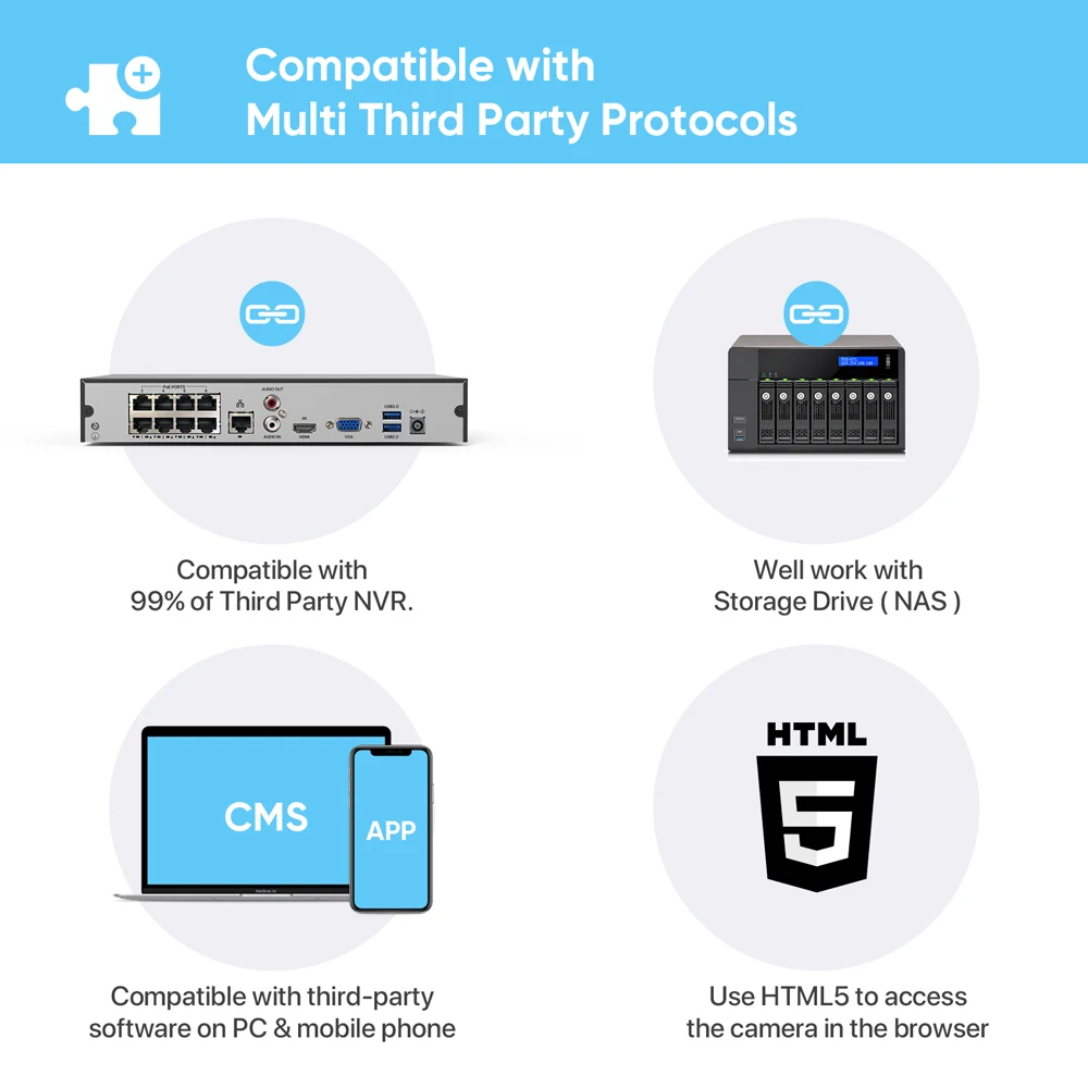 Ip-камера видеонаблюдения H.View с 5-кратным оптическим зумом и поддержкой Poe |