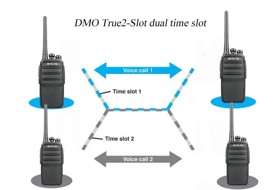 Retevis RT53 DMR цифровая рация UHF DMO VOX цифровой аналоговый двухсторонний радиоприемник Comunicador трансивер handsfree walkie talkie