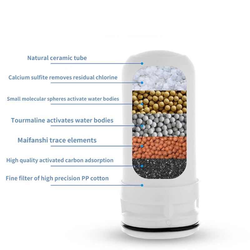 

2Pcs/Lot Water Filter Cartridges For Kubichai Kitchen Faucet Mounted Tap Water Purifier Activated Carbon Tap Water Filtros Filte
