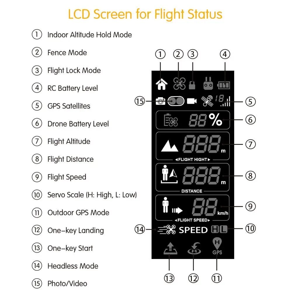 

AMYGOJJ SMRC ICAT2 GPS 5G WiFi Picture Transmission 1080P HD Electric Adjustment Cam Brushless RC Drone Quadcopter