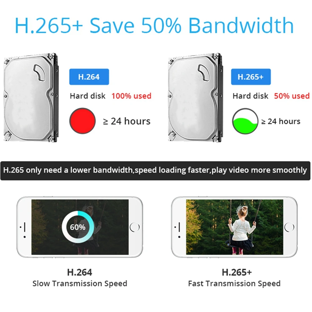 DEFEWAY HD 4CH NVR 1080P POE H.265 + 48 В Комплект системы видеонаблюдения 2MP Водонепроницаемая ip