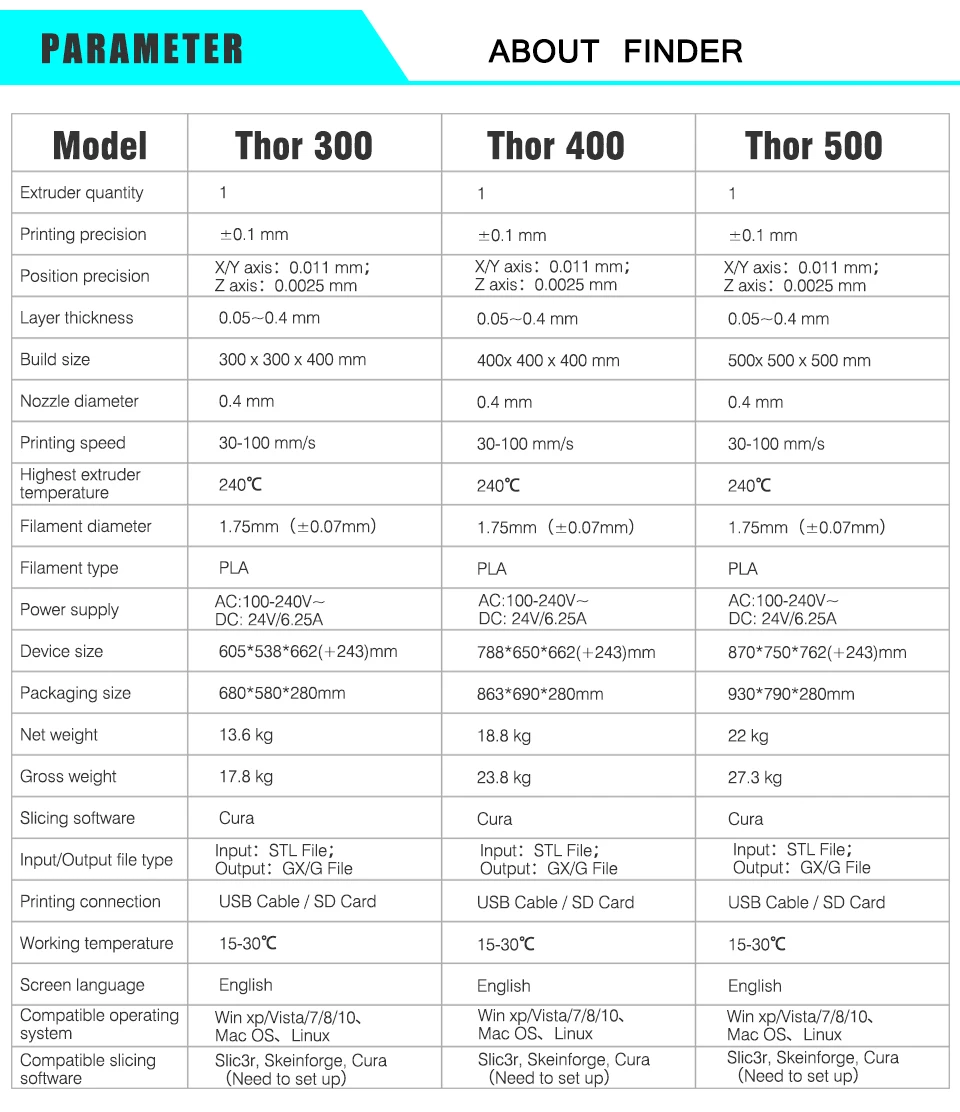 Flashforge THor DIY kit 3d принтер большого размера 300*300*400 мм Высокоточный 3D Drucker