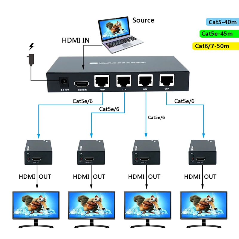 Удлинительный кабель 60 м RJ45 Cat5e Cat6 через UTP Rm 1x4 HDMI-разветвитель поддержка HD 1080P 1