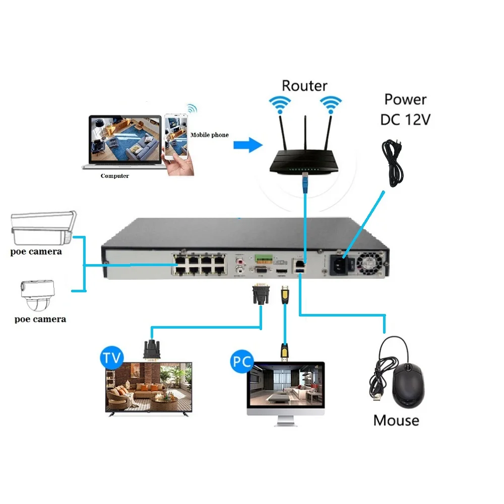 8 канальный комплект видеонаблюдения Hikvision POE NVR с 7 IP камерами 4 МП сетевая система
