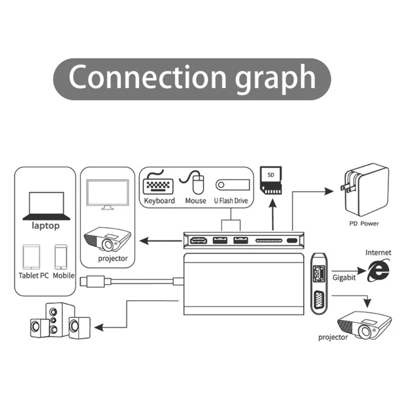 

USB C концентратор 8 в 1, алюминиевая док-станция USB C для VGA/SD кардридера/Гигабитного/PD USB C 3,0 концентратор, 6-портовый адаптер N0PB