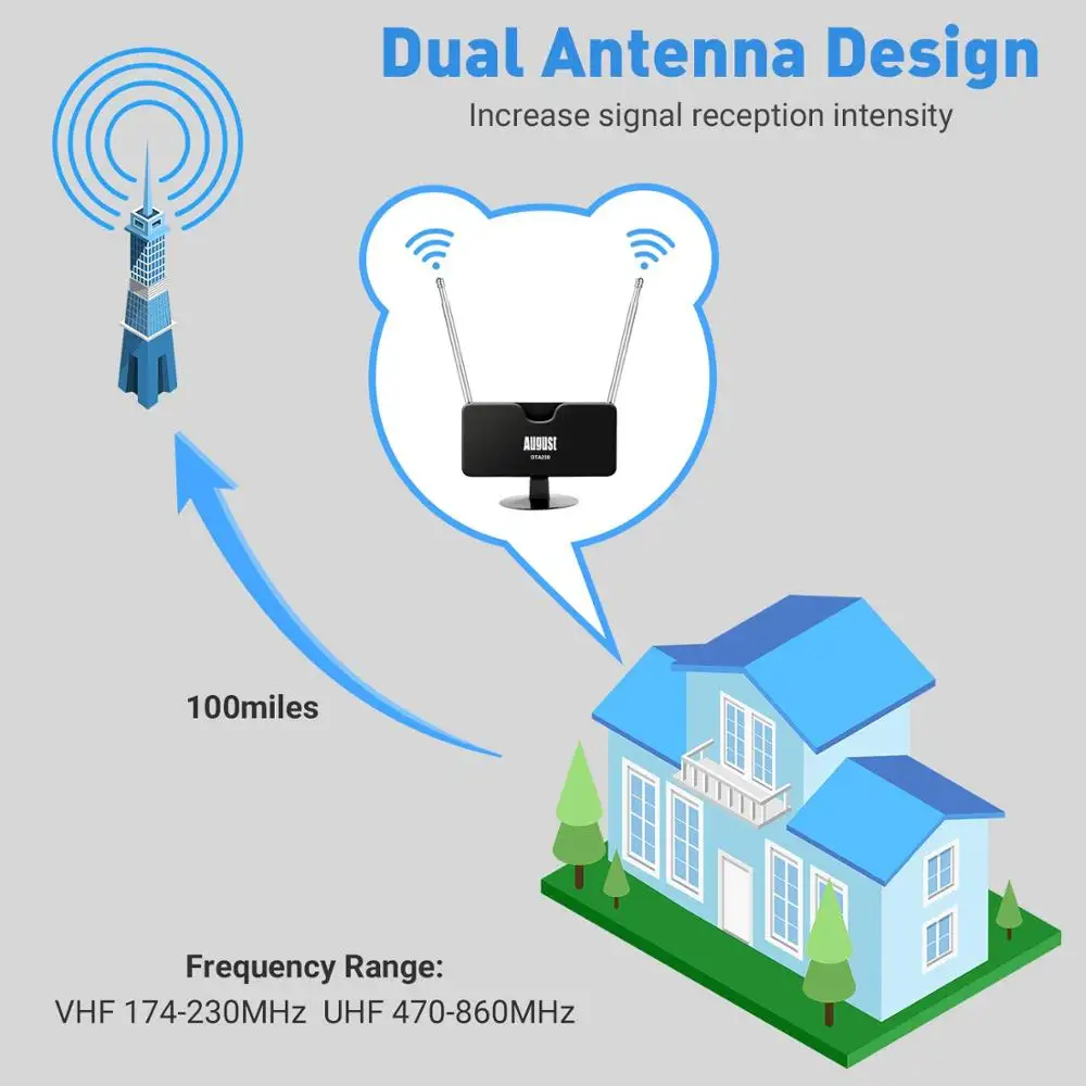 Портативная Цифровая антенна August DTA230 Freeview TV для USB ТВ-тюнера/DVB-T TV/DAB радио с