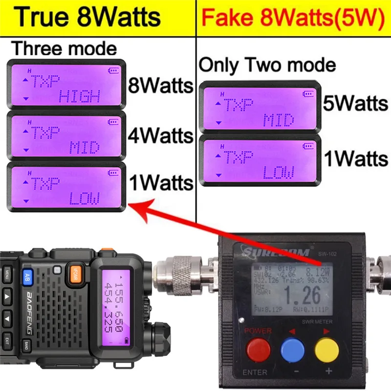 Рация Baofeng UV-5R 5 Вт 8 2 шт. для охоты Radio UV-82 BF-888S UV-9R PLUS UV-10R |