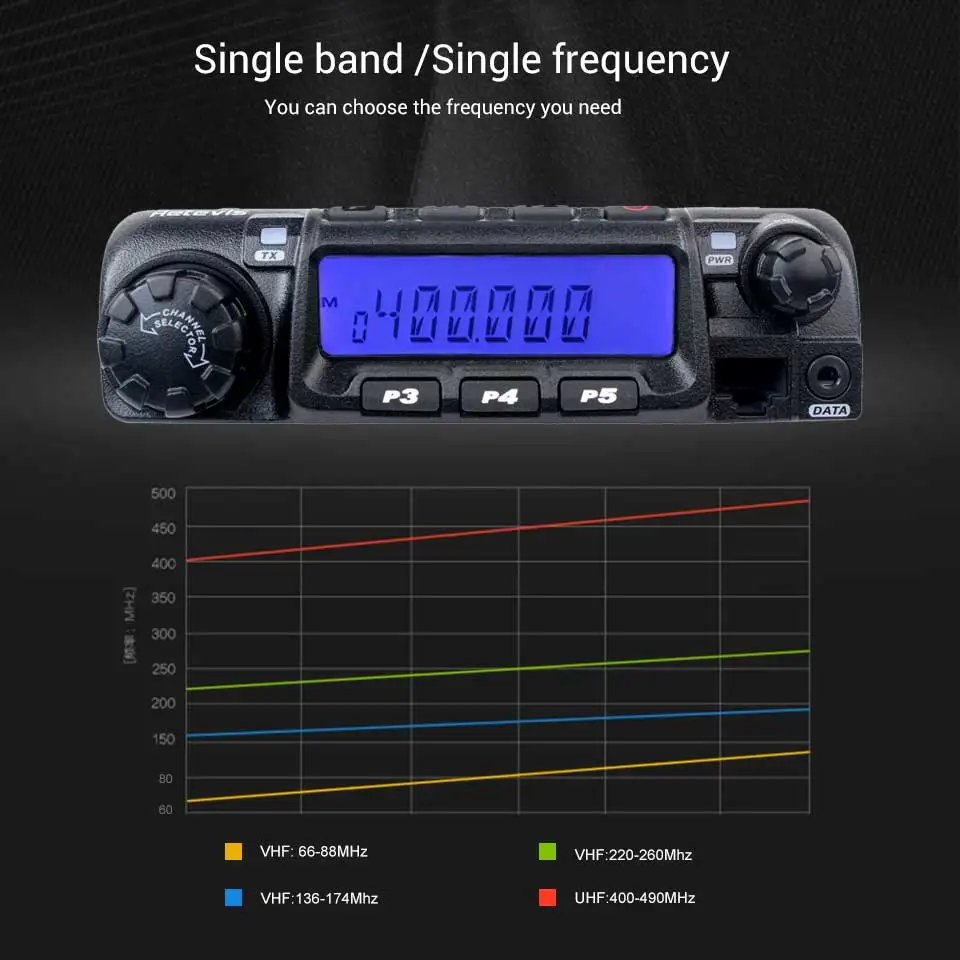 Retevis RT-9000D мобильный автомобильный радиоприемопередатчик VHF 66-88MHz(или UHF) 60W 200CH Scrambler Walkie Talkie+ динамик микрофон+ программный кабель