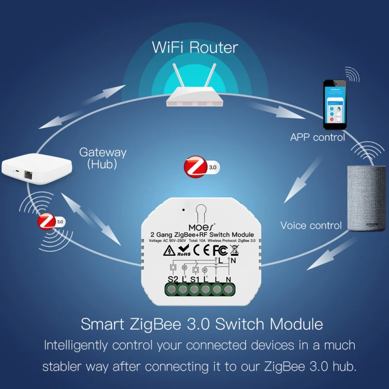 

Dropship! Tuya ZigBee 3.0 Smart Light Switch Relay Module 2 Gang Smart Life/Tuya Control, 2MQTT Setup With Alexa Google Home