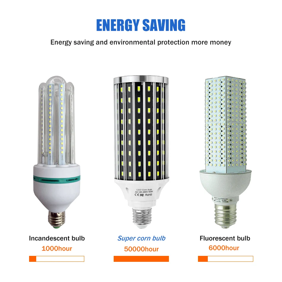 Светодиодный светильник E27 светодиодный Лампа 220V E39 светодиодный лампы 50W лампа 110V High Lumen лампа для склада цехов фабрики светильник ing 5730SMD