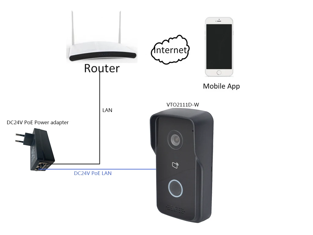 DH логотип многоязычный VTO2111D-W HD IP вилла WiFi дверной звонок, IP видеосвязь, ip-домофон, P2P Облако, вилла наружная станция