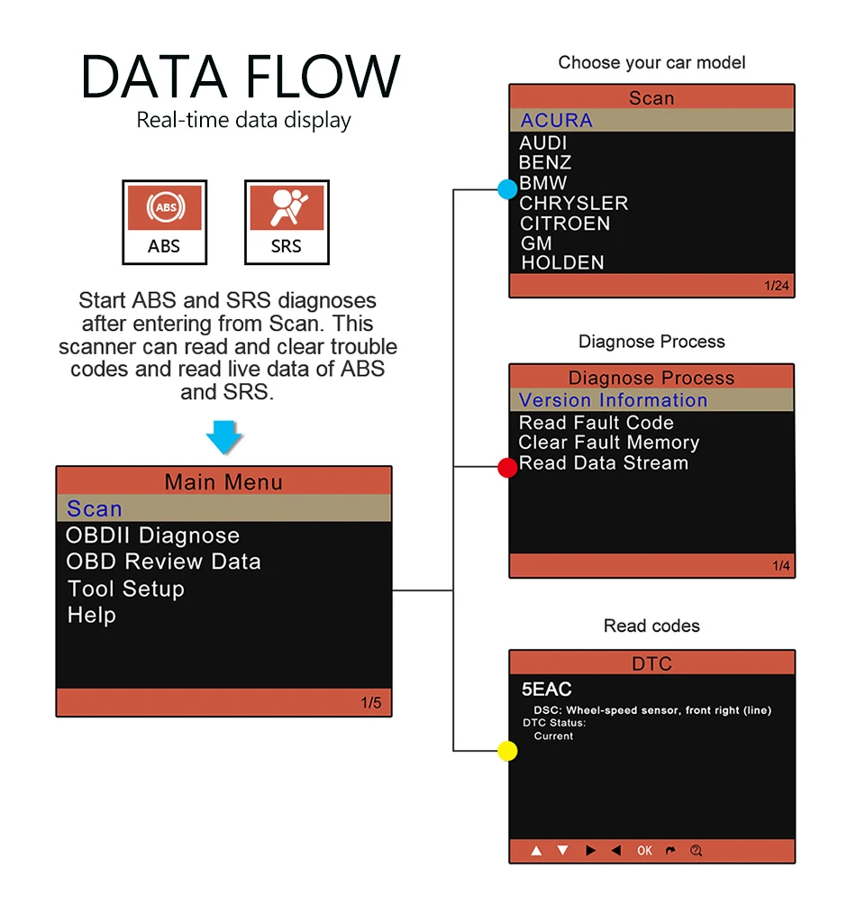 TOPDON ELITE OBD2 автомобильный сканер полная функция ABS SRS код читателей